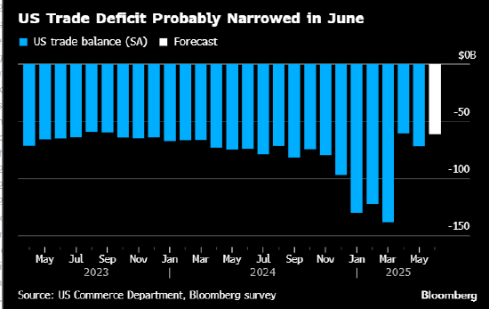 单位：十亿美元